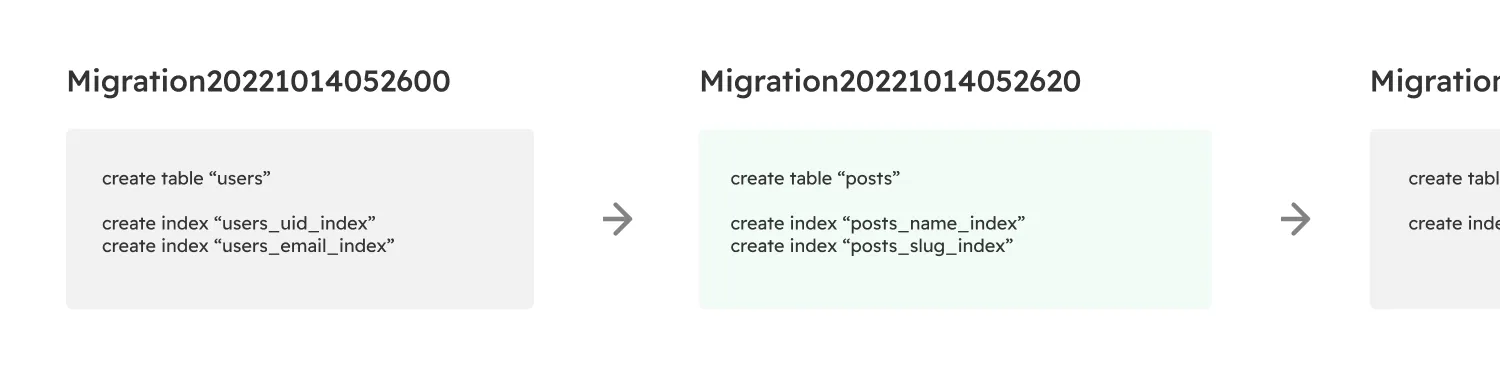 Migration